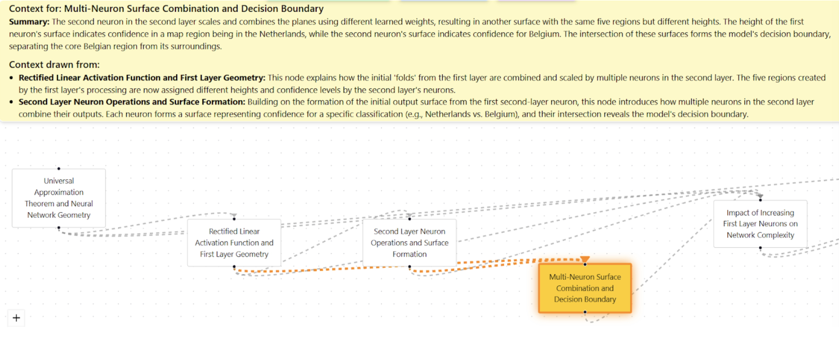 DAG structure showing conversational threads and their thematic connections in LCT. Note how the raw transcript, summary, and details on which notes are related are all visible upon clicking a node.