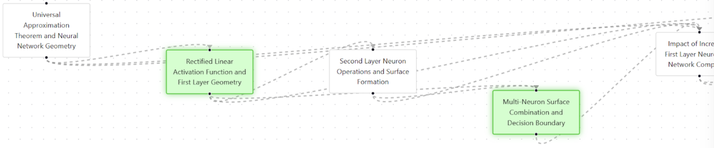 Marked insights and contextual progress points in conversations are highlighted